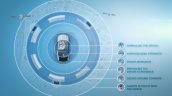 IntelliSafe on Volvo CMA platform
