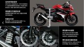 Suzuki GSX-250R technical details