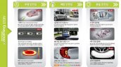2017 Kia Morning (2017 Kia Picanto) brochure safety features