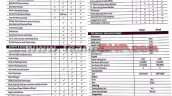 2017 Maruti Dzire equipment list leaked brochure