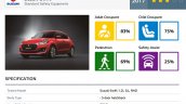 2017 Suzuki Swift standard Euro NCAP crash test result