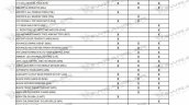 2018 Jeep Wrangler Unlimited standard equipment list page 1