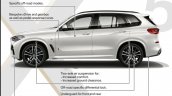 2018 BMW X5 (BMW G05) off-road package