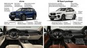 2018 BMW X5 (BMW G05) packages product highlights