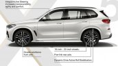 2018 BMW X5 (BMW G05) profile product highlights