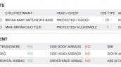 Tata Nexon Global NCAP crash test details