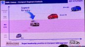 New Hyundai Santro Mid Compact Position