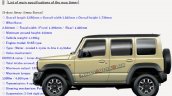 Maruti Jimny 5 Door Specifications Leaked