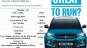 Tata Nexon Ev Running Cost Front View