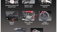 Facelifted LML Freedom 110cc commuter begins its second innings in India
