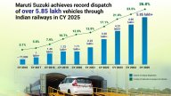 Maruti Ships 5.85 Lakh Cars by Rail, Strengthens Green Logistics Push