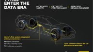 Bosch and Pirelli Join Hands for Smart Tyre Technology
