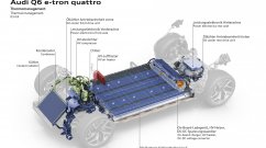 Audi's New EV Platform For Next-Gen Premium Electric Cars