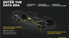 Bosch and Pirelli Join Hands for Smart Tyre Technology