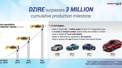 Maruti Suzuki Dzire Hits 3 Million Production Milestone