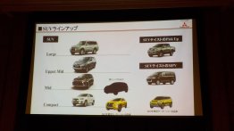 Fourth-gen Mitsubishi ASX to launch in 2019, compact SUV in 2017 - Report