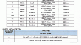 Mahindra USPS vehicle prototype details revealed - Report