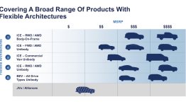 Ford whittling down platforms to just 5 with JV models programed for India & China