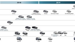 Next-gen Mercedes GLS confirmed for a 2019 rollout