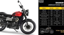 Triumph Motorcycles Mumbai announces heavy discounts