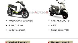 Scoop: Is this Husqvarna electric scooter the Chetak twin headed to India?