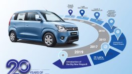 Maruti WagonR to complete two decades in India