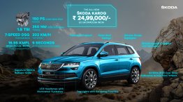 Skoda Karoq launched in India, priced at INR 25 lakh