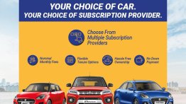 Maruti Suzuki Subscription Service Now in Four More Cities