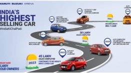 Maruti Suzuki Alto Celebrates 45 Lakh Customers