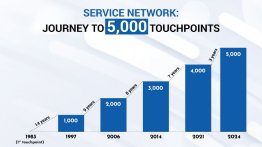 Maruti Suzuki Opens its 5,000th Service Touchpoint in India