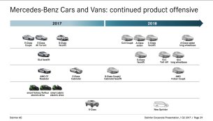 Mercedes A-Class sedan LWB, C-Class facelift & new Sprinter confirmed for 2018