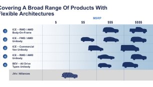 Ford whittling down platforms to just 5 with JV models programed for India & China