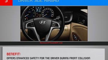 Hyundai Verna CX & New Trims