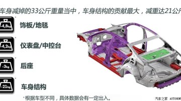 2015 VW Passat Technical Details