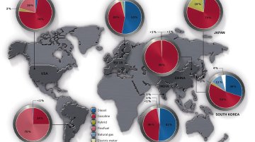 IAB Report - Bosch issues world map of powertrains