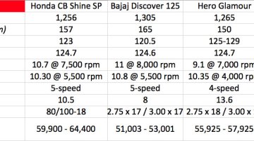 cb shine rate 2020