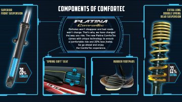 Bajaj Platina Comfortec