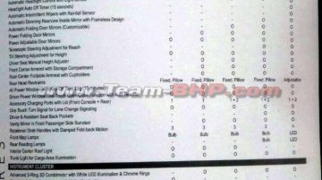 2017 Honda City (facelift)