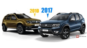 2018 Dacia Duster (2018 Renault Duster) - Renderings