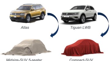 Volkswagen reaffirms plans to launch 5-seat VW Atlas