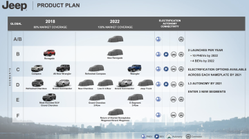 Jeep 3-row SUV arriving in India in 2022 - Report