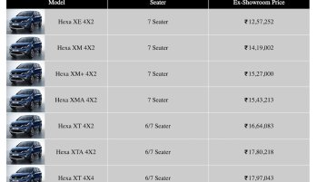 Tata Hexa prices hiked, becomes TML's flagship model again