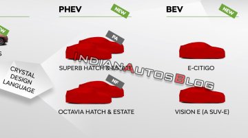 2020 Skoda Octavia - Image Gallery