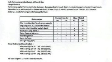 2019 Suzuki Ertiga - Image Gallery