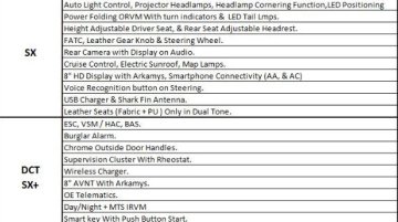 Hyundai Venue Features - Image  Gallery