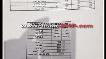 MG Hector - Image Gallery