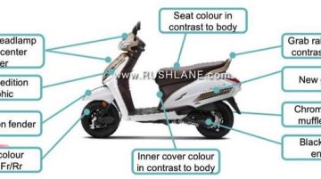 Limited Edition Honda Activa, CB Shine 125 to be launched soon – Report