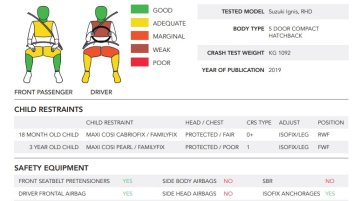 Maruti Suzuki Ignis - Image Gallery