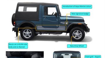 Mahindra Thar - Image Gallery