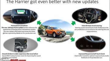 Tata Harrier - Image Gallery